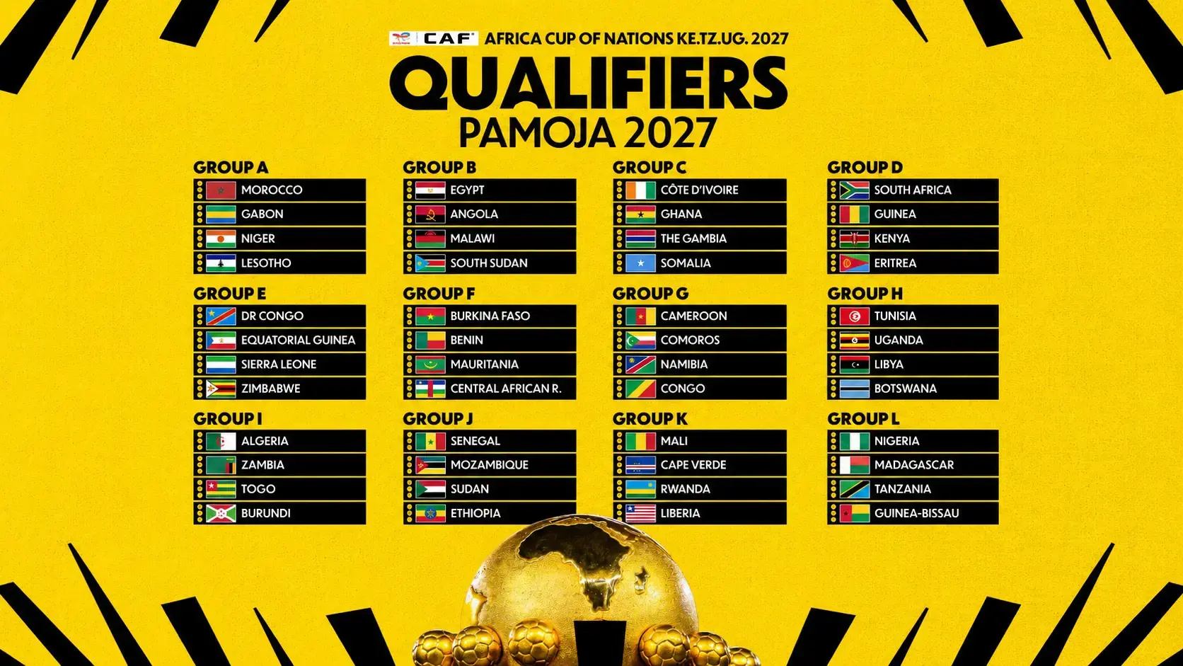 AFCON 2027 Qualification: The Draw Is Done — Here's Every Group